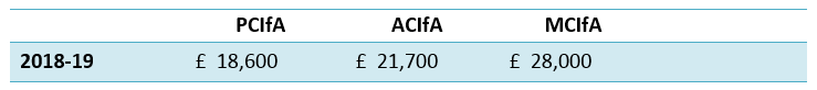 This is an image of a table showing the new salary rates: PCIfA = £18,600, ACIfA = £21,700, MCIfA = £28,000