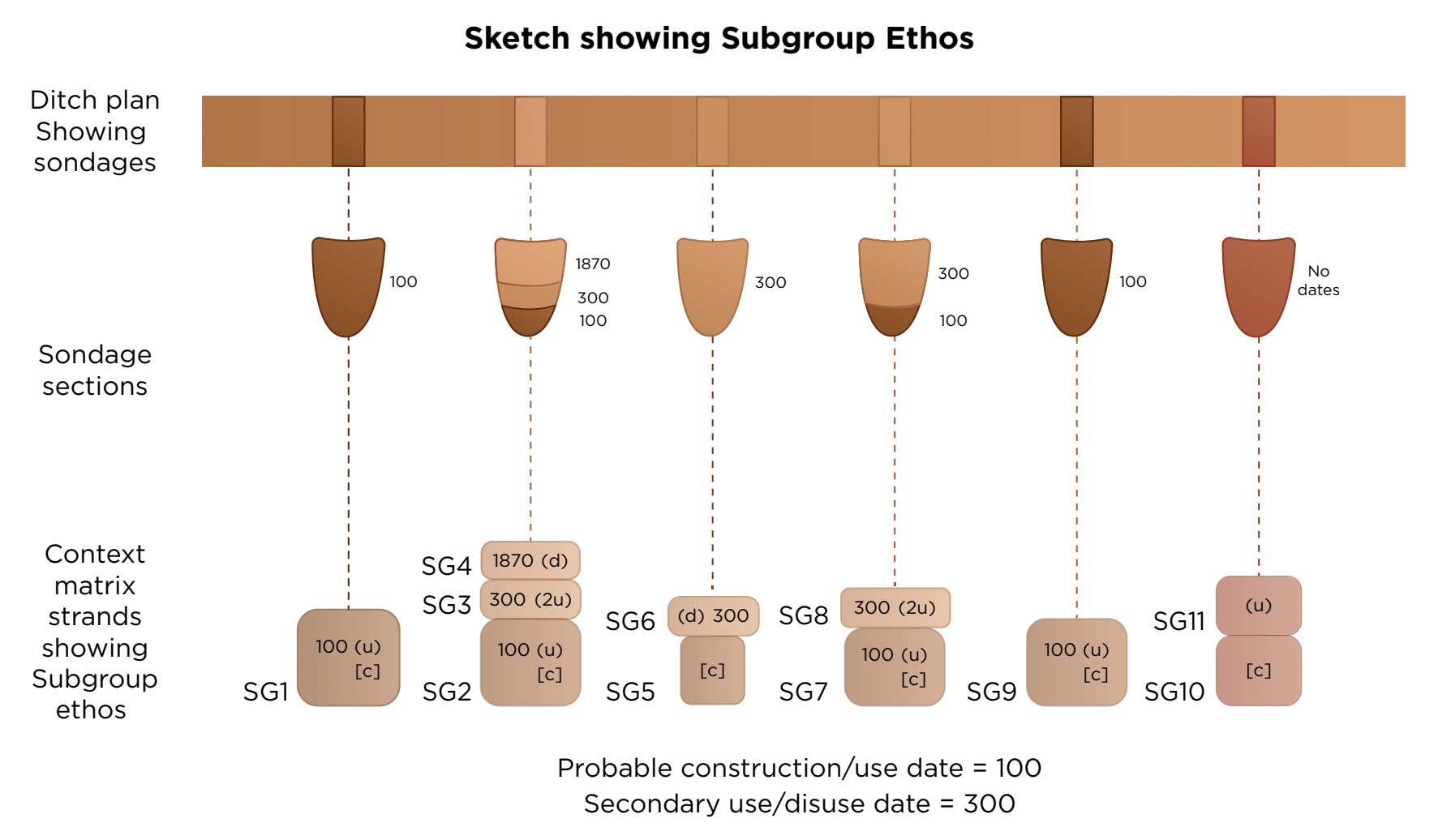 A coloured diagram showing principles of subgroup ethos.