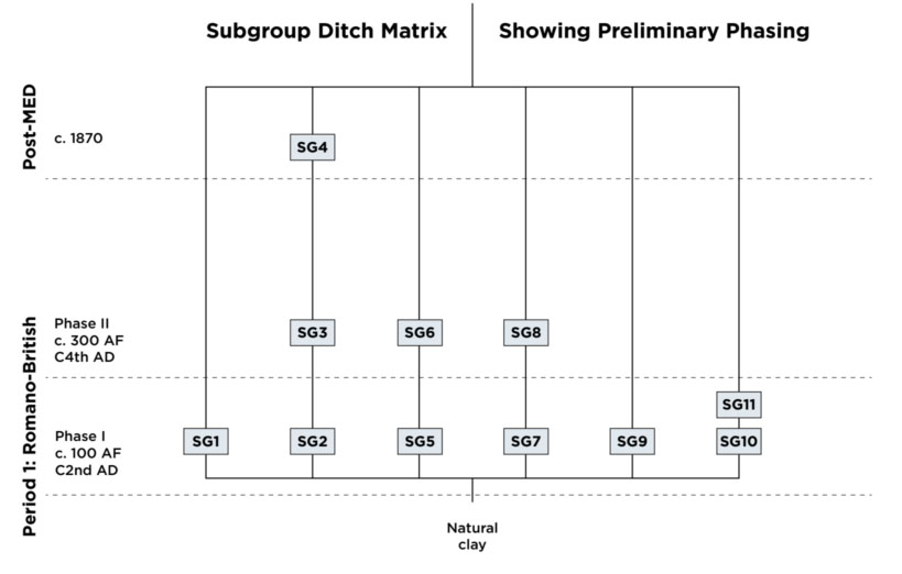 A diagram shows the principles behind the subgroup ethos.