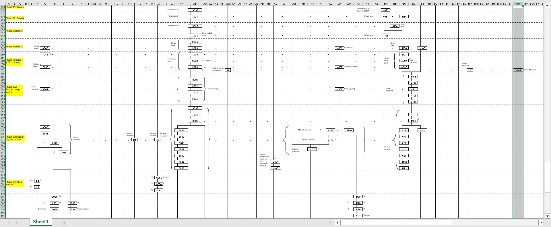 A complex stratigraphic detailing an archaeological sequence from Silbury Hill.