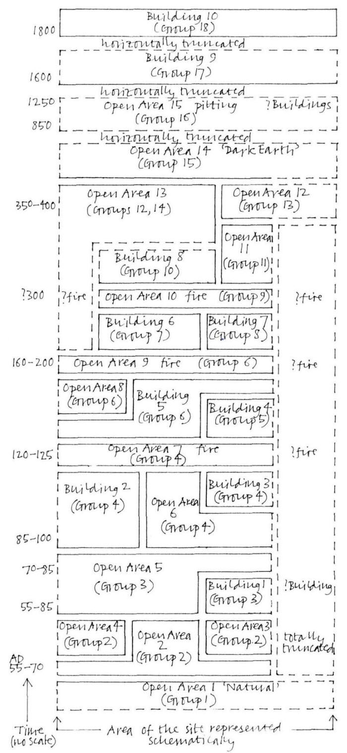 Hand-drawn diagram of archaeological land use.