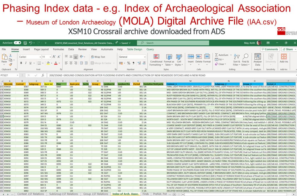 A screenshot of a spreadsheet showing archaeological phasing data.